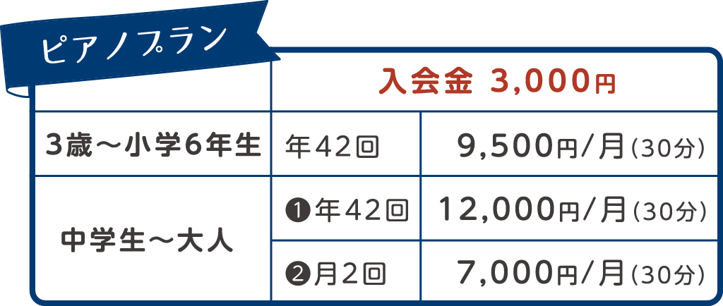 ピアノプラン