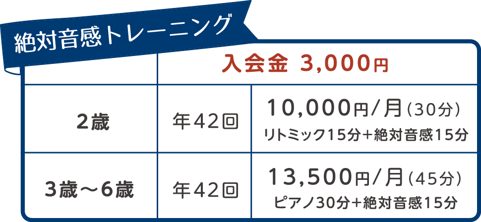 絶対音感トレーニング